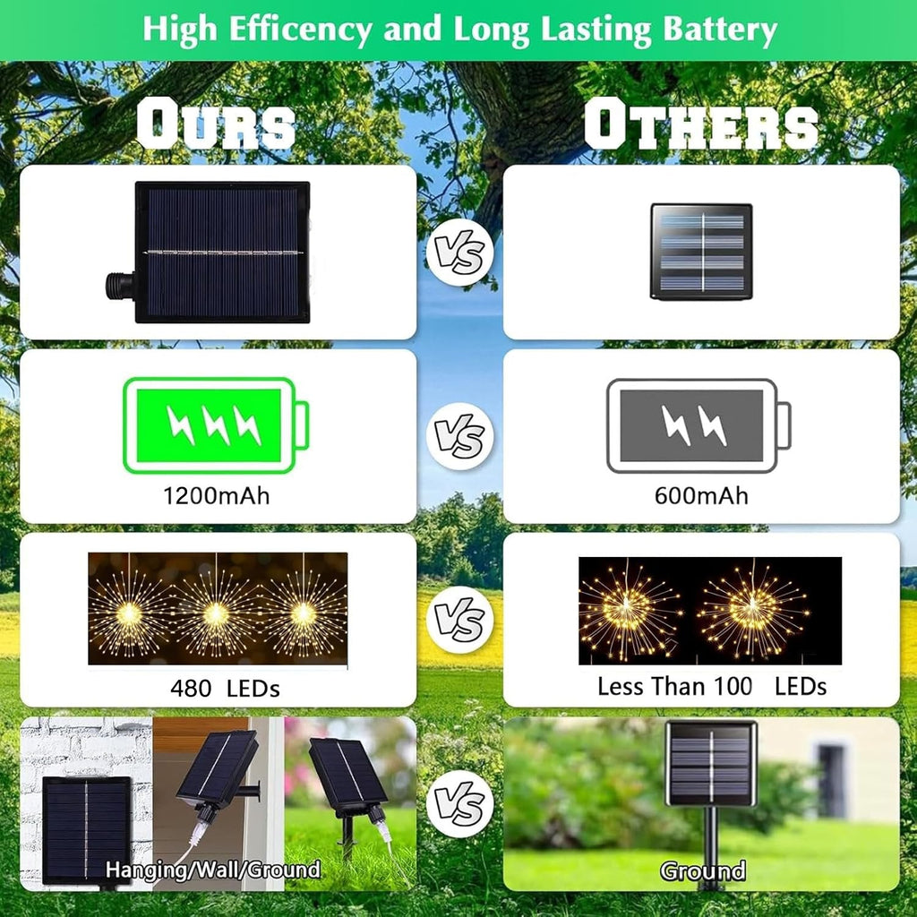 🎆 4-Pack Solar Fireworks Lights
