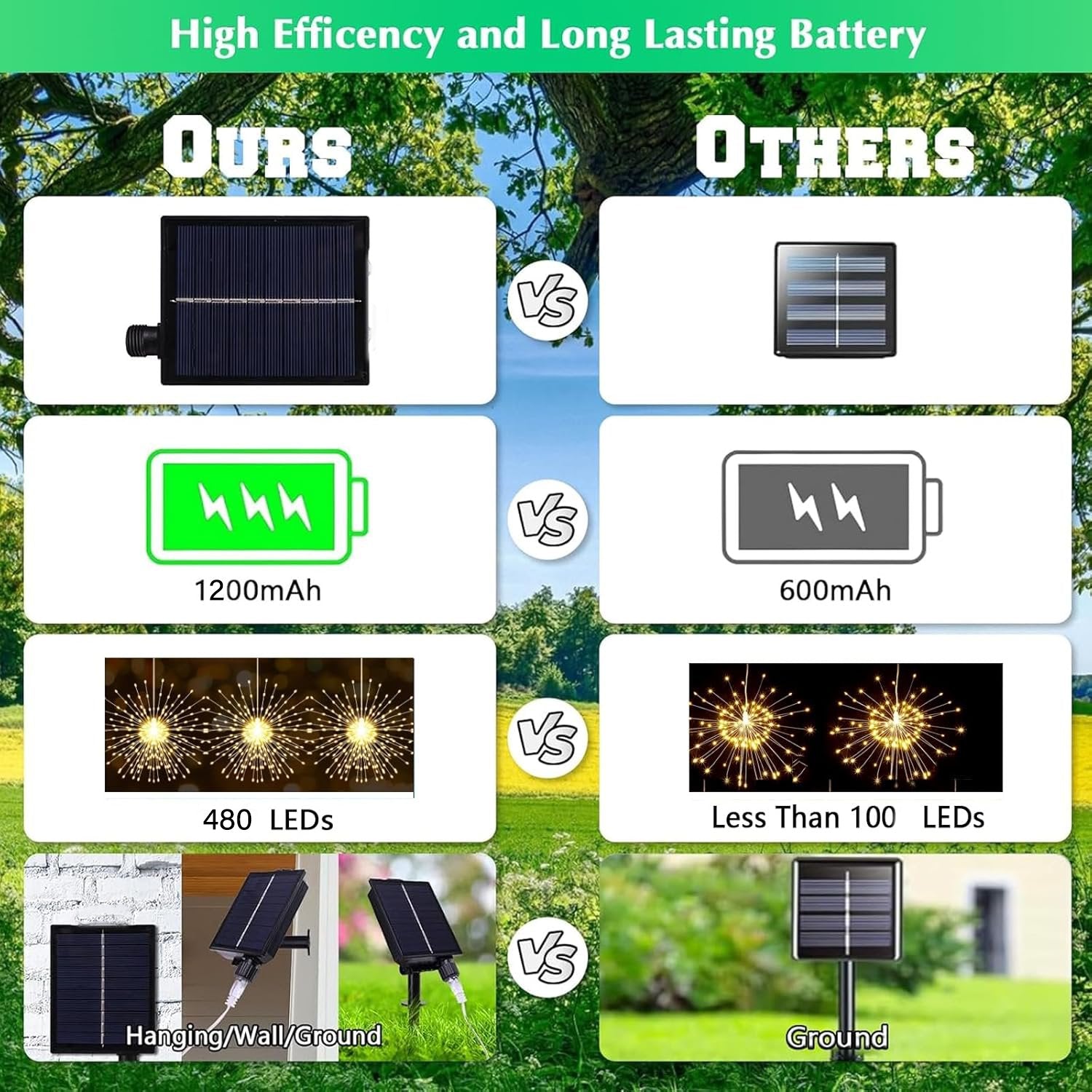 🎆 4-Pack Solar Fireworks Lights